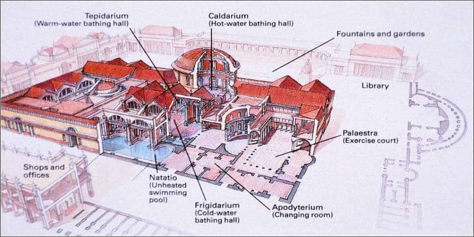 Schéma du plan des thermes de Caracalla à Rome Schéma du plan des thermes de Caracalla à Rome