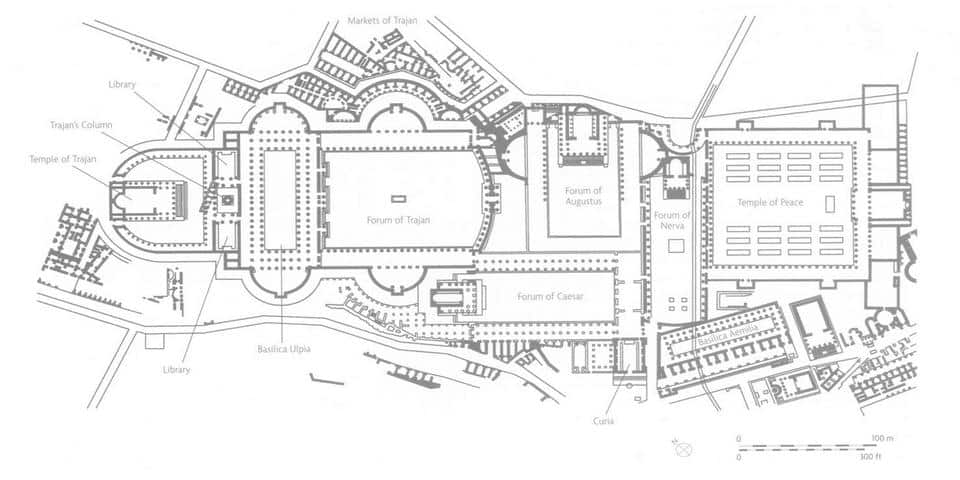 Schéma du forum de Trajan 